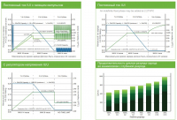 Тяговый аккумулятор Discover EV512G-103 (12В 115Ач)