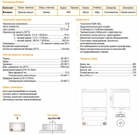Аккумуляторная батарея Delta GEL 12-75