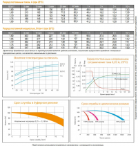 Аккумуляторная батарея Delta GEL 12-75