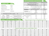 Аккумуляторная батарея ESB HTL12-100