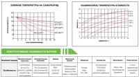 Аккумуляторная батарея ESB HTL12-100