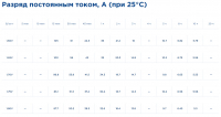 Аккумулятор карбоновый Delta CGD 1255 (12В | 55Ач) carbon