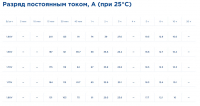 Аккумуляторная батарея Delta CGD 12100