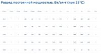 Аккумуляторная батарея Delta CGD 12100