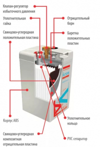 Аккумулятор VPbC 2-1000