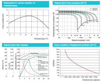 Аккумулятор VPbC 2-1000