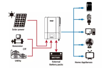 Инвертор SmartWatt PLUS 5K