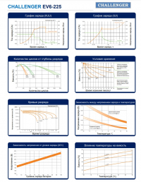 Аккумулятор Challenger EV6-225 ( 6V 225Ah / 6В 225Ач )