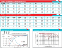 Аккумуляторная батарея VEKTOR ENERGY VRC12-100