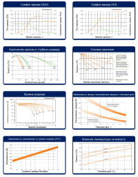 Аккумулятор Challenger EVG12-110 (12V / 105Ah)