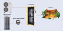 Бак аккумулятор буферный SILA SST-300DB