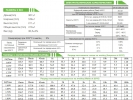 Аккумуляторная батарея ESB HTL12-100