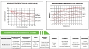 Аккумуляторная батарея ESB HTL12-100