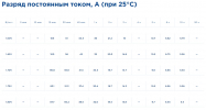 Аккумулятор карбоновый Delta CGD 1255 (12В | 55Ач) carbon