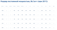 Аккумулятор карбоновый Delta CGD 1255 (12В | 55Ач) carbon