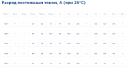 Аккумуляторная батарея Delta CGD 12100