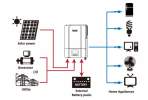 Инвертор SmartWatt PLUS 5K